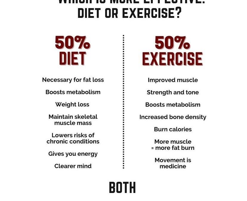 Diet or Exercise?
