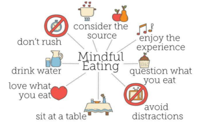 Mindful Eating for the Holidays