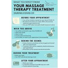 Registered Massage Therapy Protocols