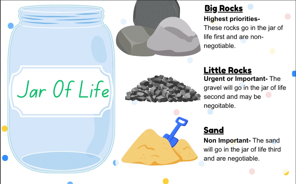 Start With the Big Rocks First